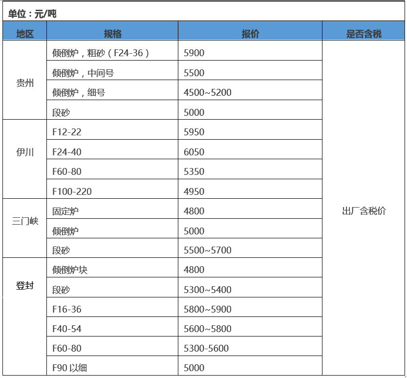 棕剛玉價(jià)格